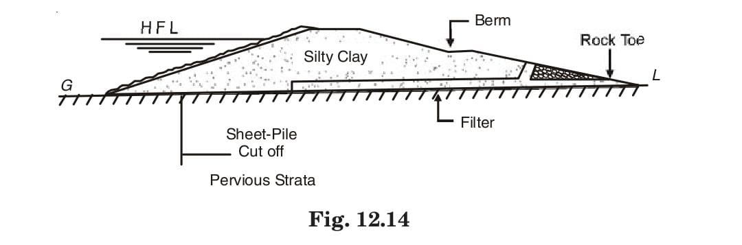 Fig 12.14