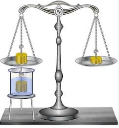 specific gravity, Absolute or true specific gravity, Table of specific gravity of soil constituent specific gravity, Absolute or true specific gravity, Table of specific gravity of soil constituent