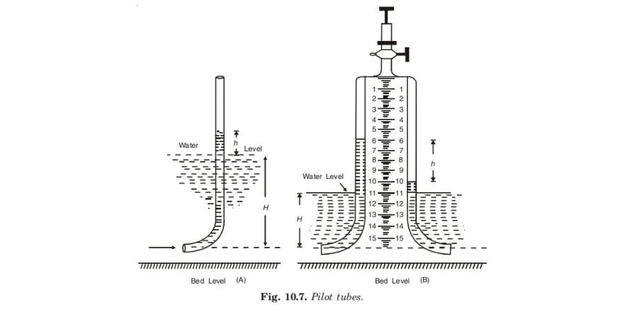 Fig. 10.7. Pilot tubes