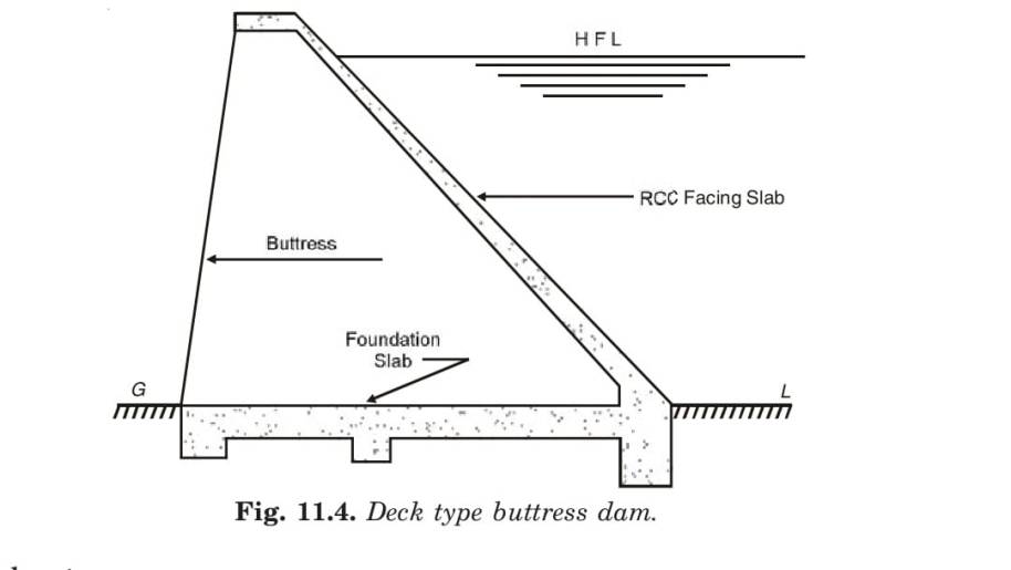 Deck type buttress dam. Advantages 