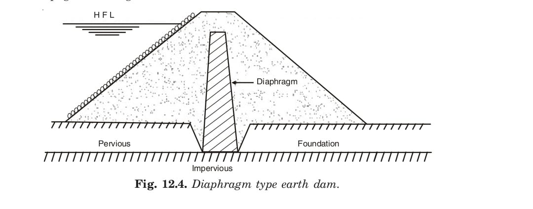 Diaphragm type earth dam.