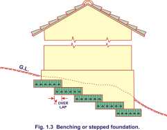 Benching or stepped foundation Benching or stepped foundation