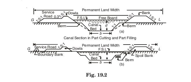 fig 19.2