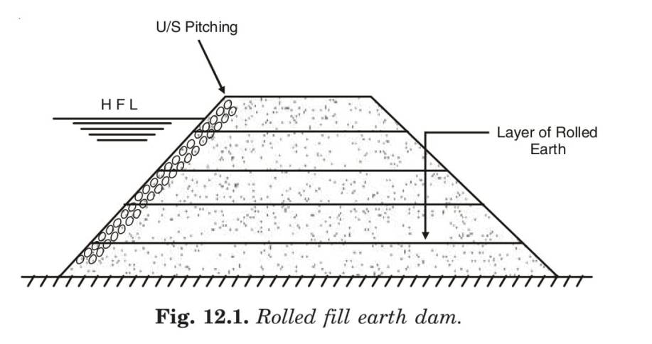 Rolled fill earth dam.