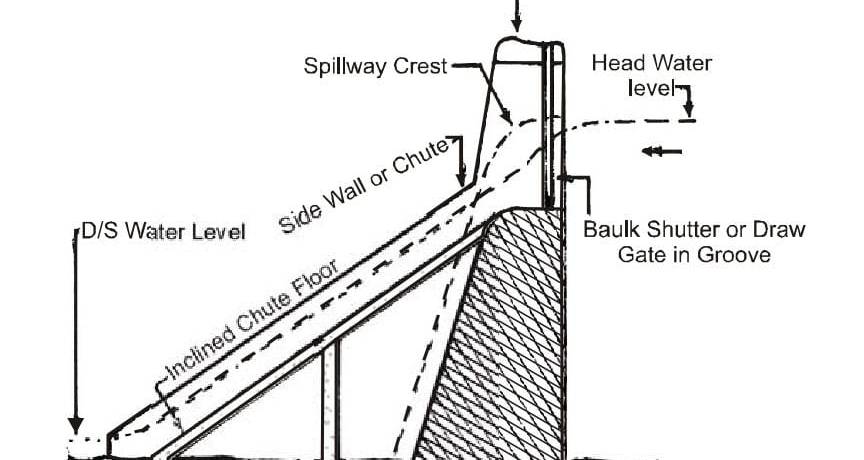 FISH LADDER