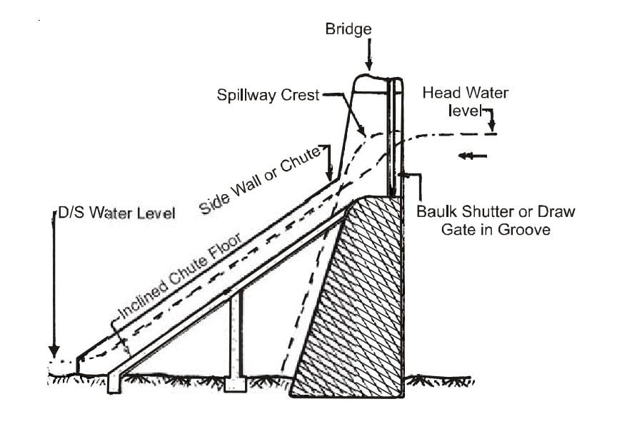 FISH LADDER