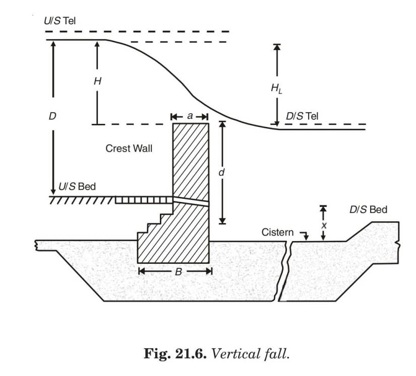 Vertical fall