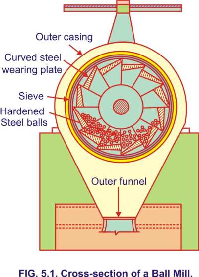 Manufacturing Of Cement. Manufacturing Of Cement.