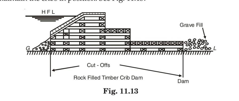 Rock Filled Crib Timber