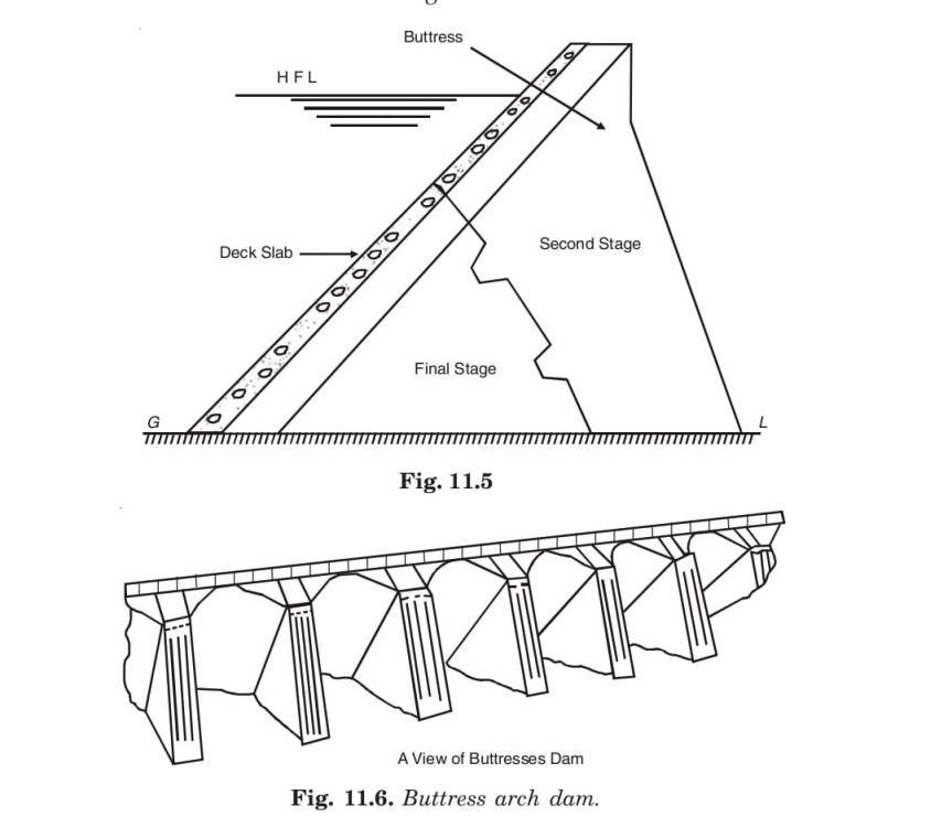 Buttress arch dam