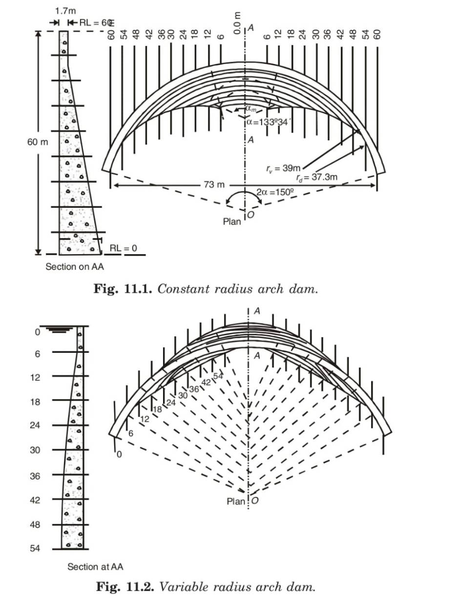 Constant radius arch dam and Variable radius arch dam 