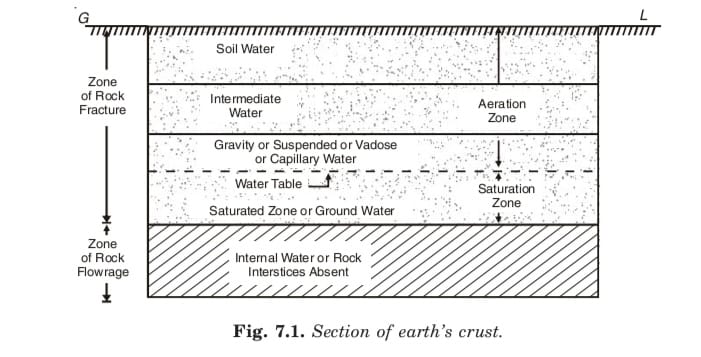 SECTION OF EARTH CRUST