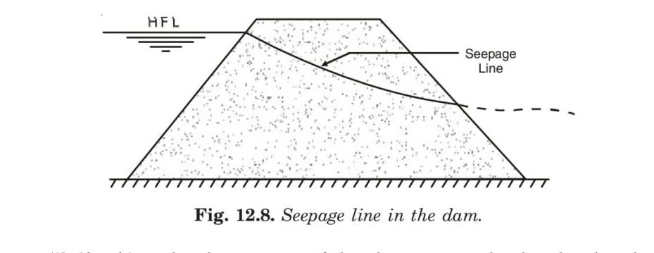 Seepage line in the dam.