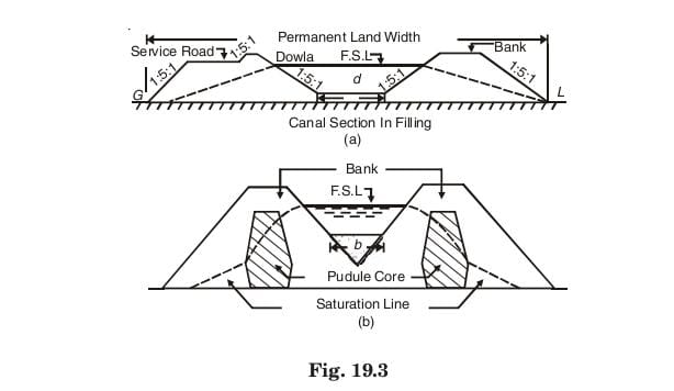 fig 19.3