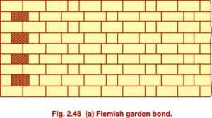 Flemish garden bond