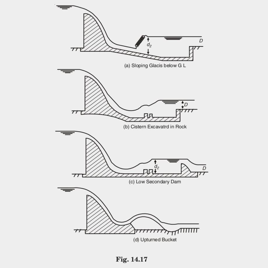 fig. 14.17