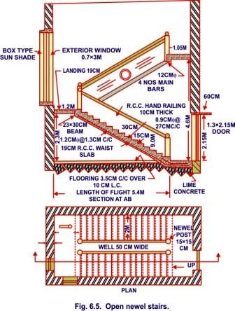 Open newel stairs
