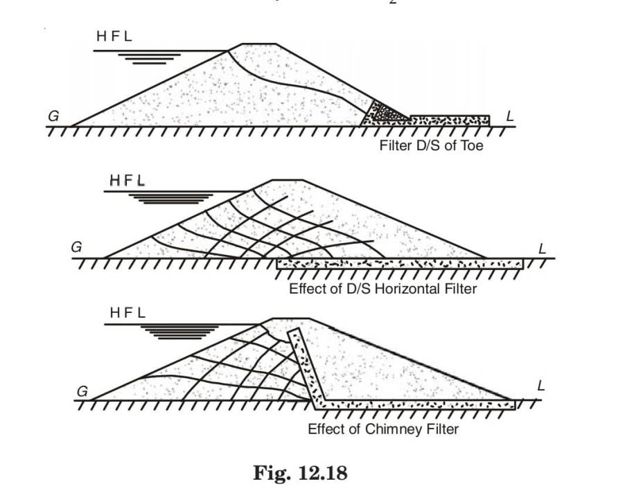 Seepage control measures