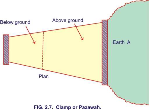 Clamp or Pazawah Clamp or Pazawah