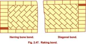 Raking bond - Herring bone bond, Diagonal bond