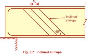 Inclined Stirrups Inclined Stirrups