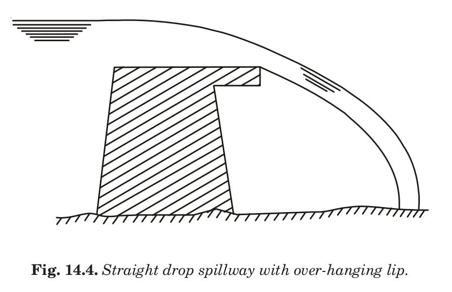 Fig. 14.4. Straight drop spillway with over-hanging lip. 