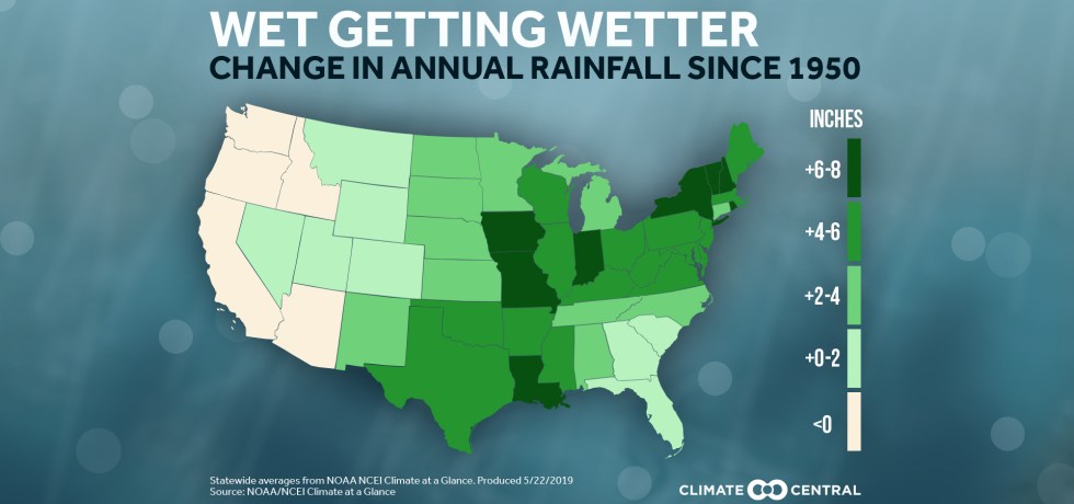 Average annual rainfall & index of wetness