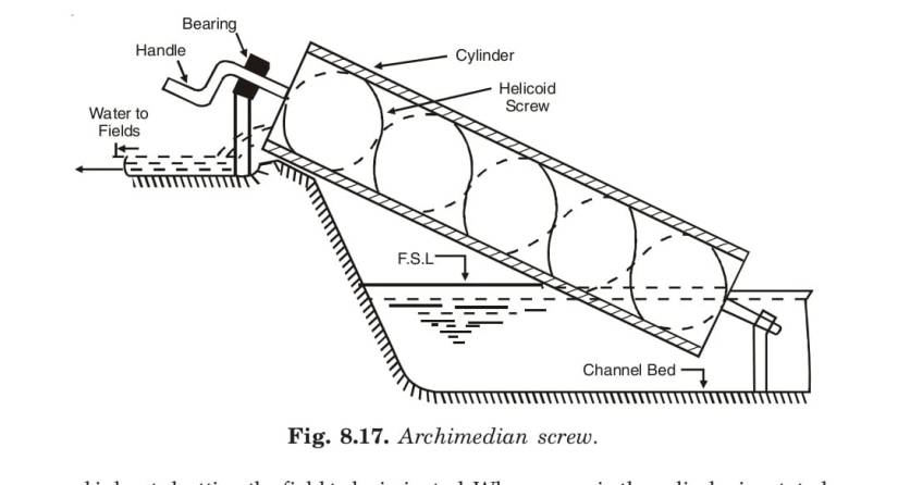 Archimedian screw