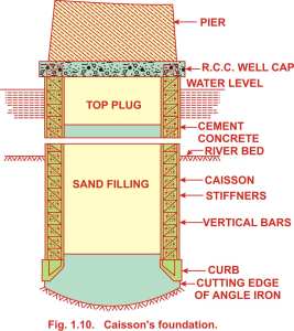 Caisson's foundation