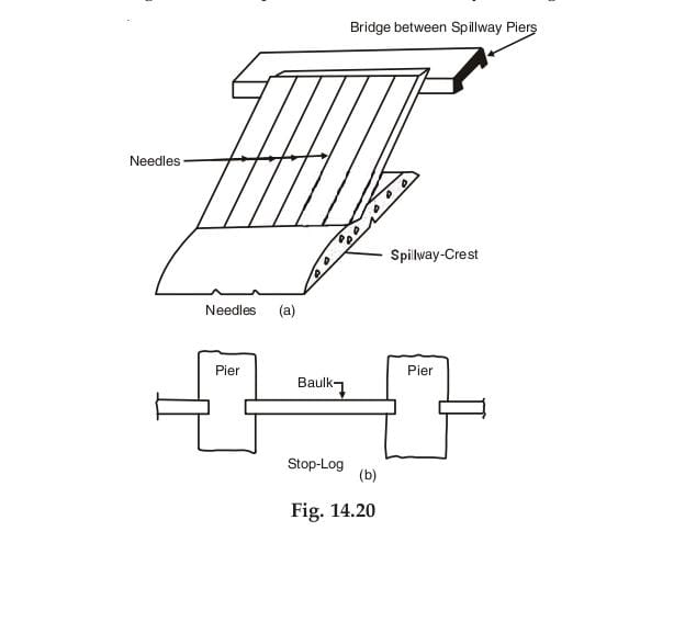 fig 14.20