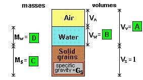 unit weight of soil, bulk unit weight, dry unit weight, unit weight of solids, unit weight unit weight of soil, bulk unit weight, dry unit weight, unit weight of solids, unit weight