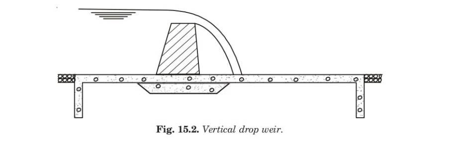 Fig. 15.2. Vertical drop weir.