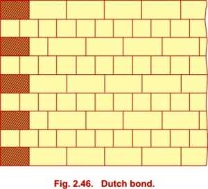 Dutch bond