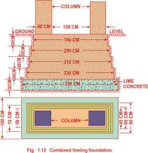 Combined footing foundation Combined footing foundation