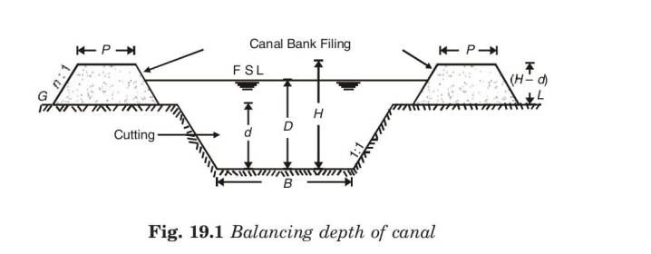 Balancing depth of canal