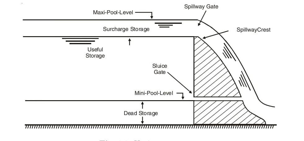 Various storages.